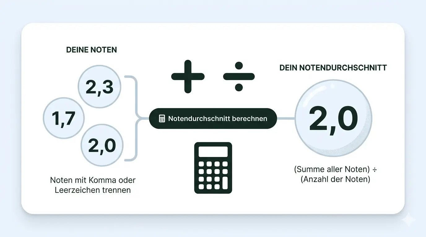 Notenrechner Formel Beispiel – Notendurchschnitt berechnen mit drei Noten