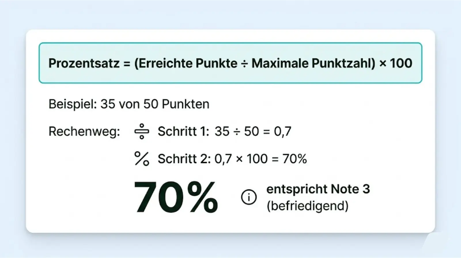 Prozentrechner Noten Formel – (Erreichte Punkte ÷ Maximale Punktzahl) × 100
